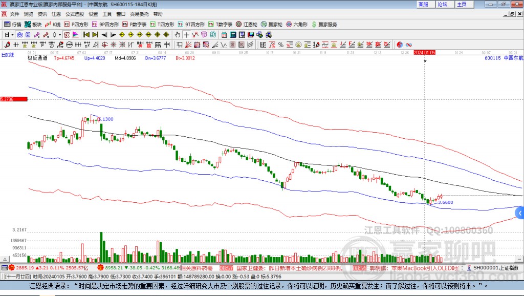 600115中國東航贏家極反通道工具
