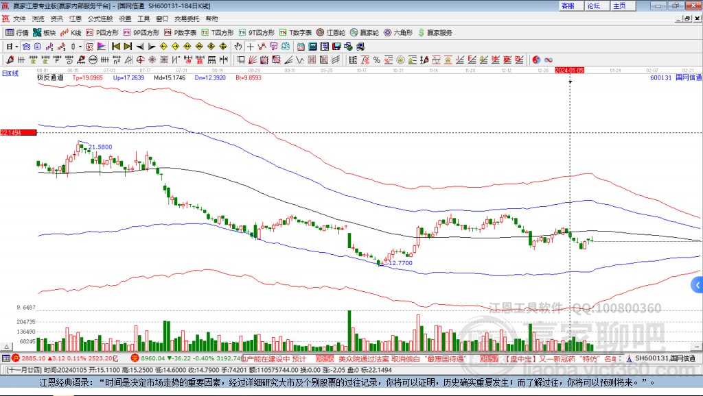 600131國網(wǎng)信通贏家極反通道工具 600131國網(wǎng)信通贏家極反通道工具