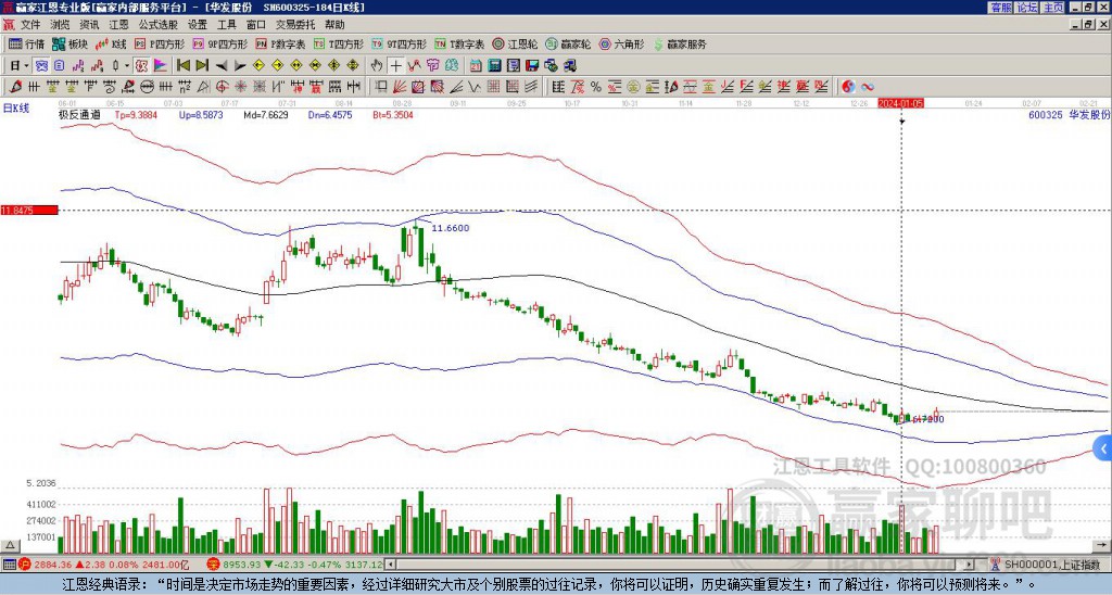 600325華發(fā)股份贏家極反通道工具