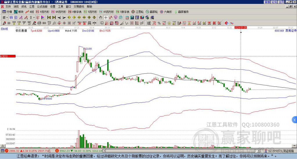 600369西南证券赢家极反通道工具