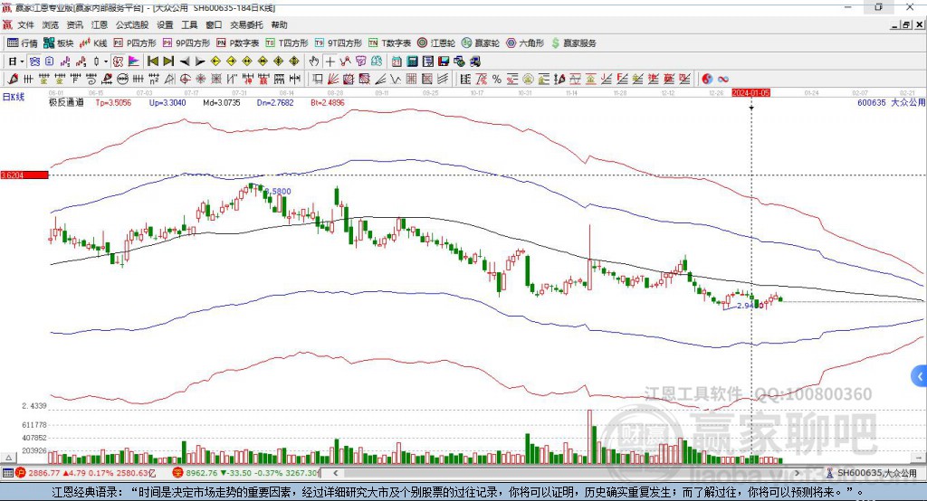 600635大眾公用贏家極反通道工具 600635大眾公用贏家極反通道工具