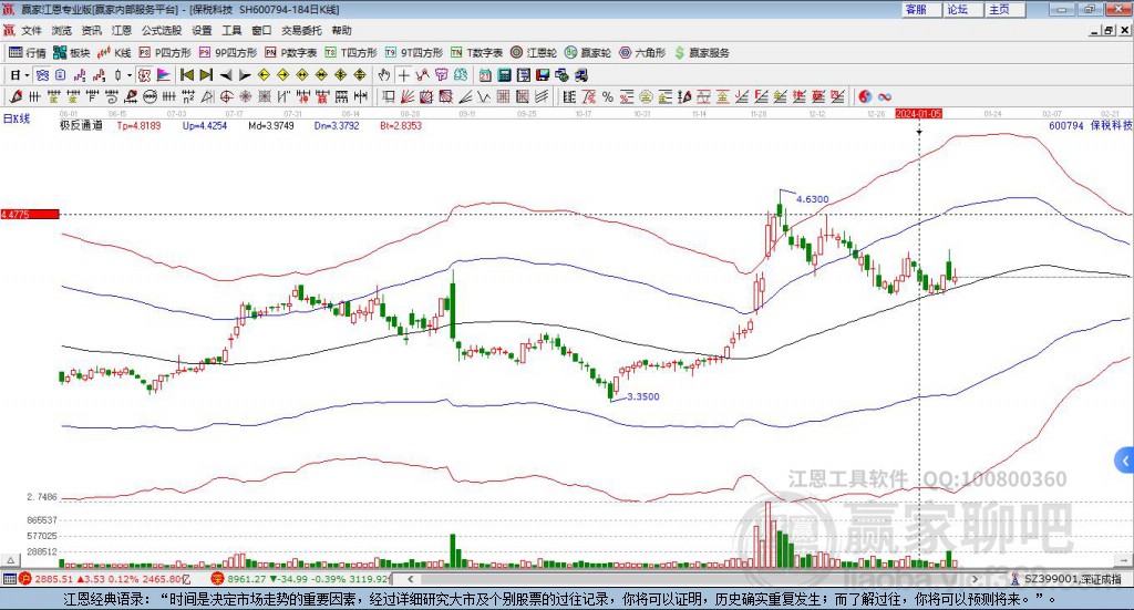 600794保稅科技贏家極反通道工具