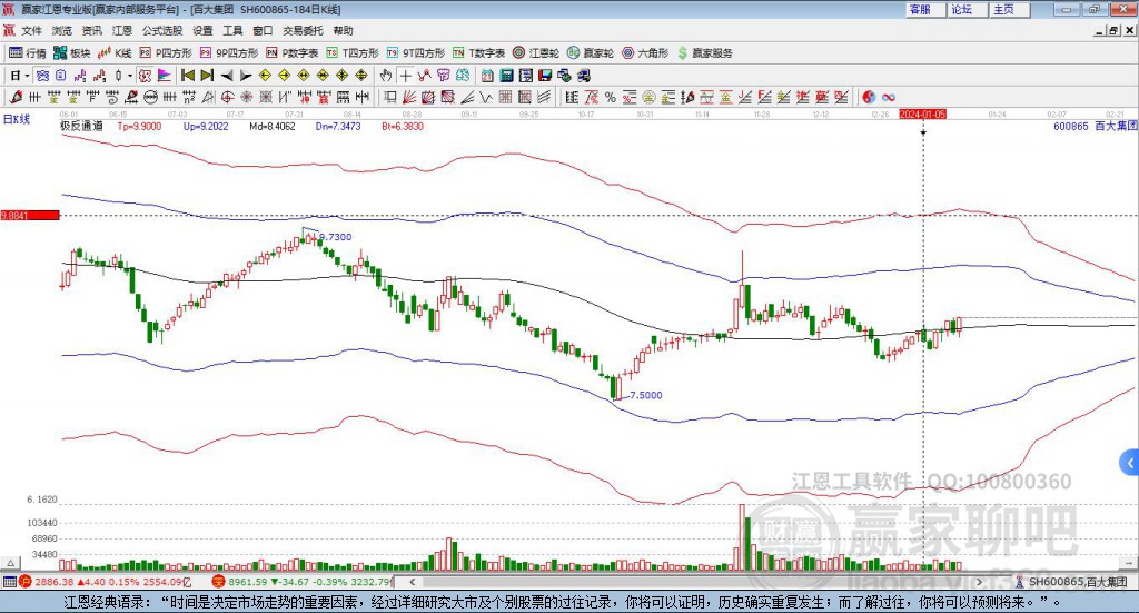 600865百大集團(tuán)贏家極反通道工具