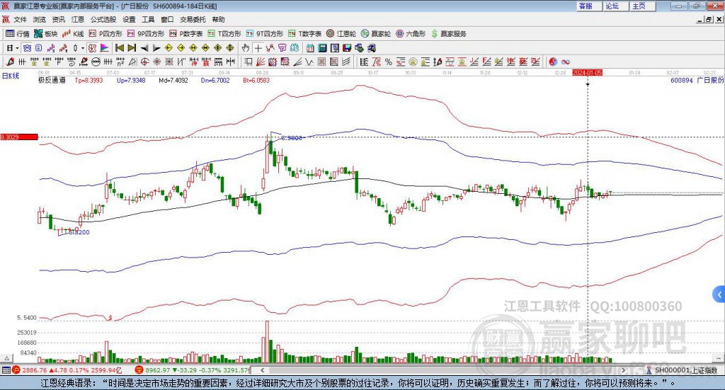 600894廣日股份贏家極反通道工具