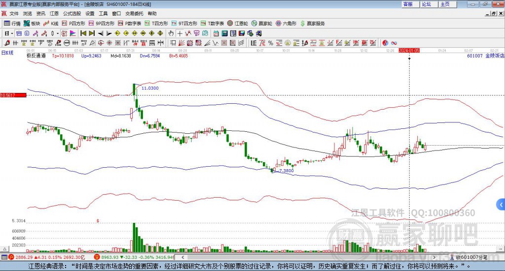 601007金陵飯店贏家極反通道工具 601007金陵飯店贏家極反通道工具