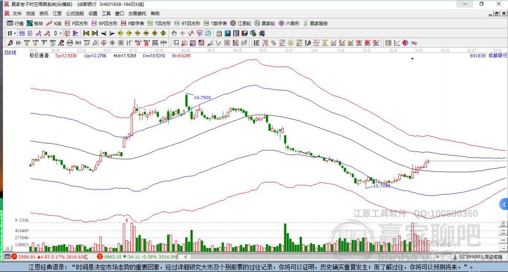 601838成都銀行贏家極反通道工具