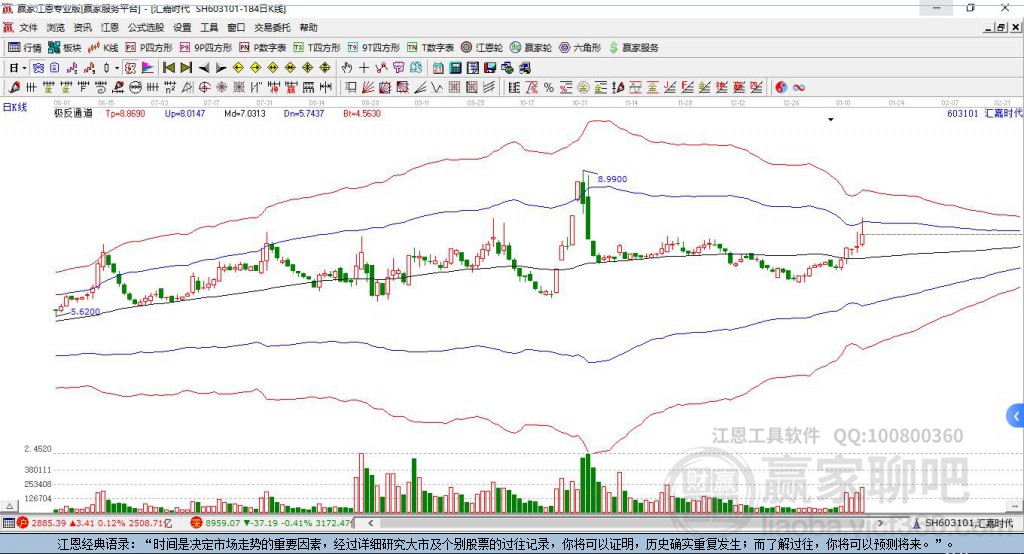 603101匯嘉時代贏家極反通道工具 603101匯嘉時代贏家極反通道工具