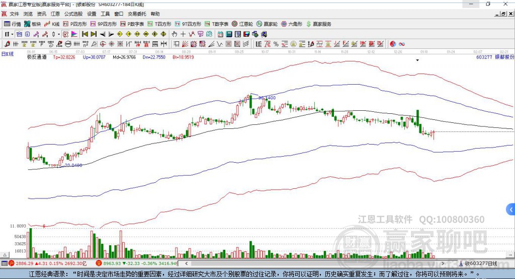 603277銀都股份贏家極反通道工具