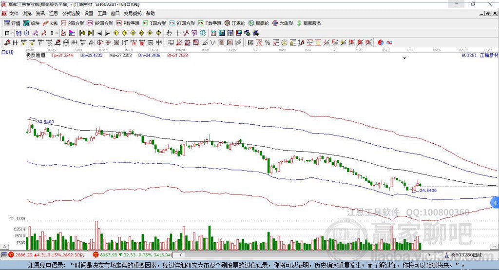 603281江瀚新材贏家極反通道工具