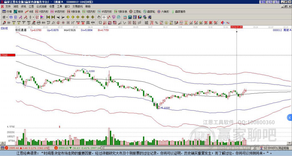000012南玻A贏家極反通道工具 000012南玻A贏家極反通道工具