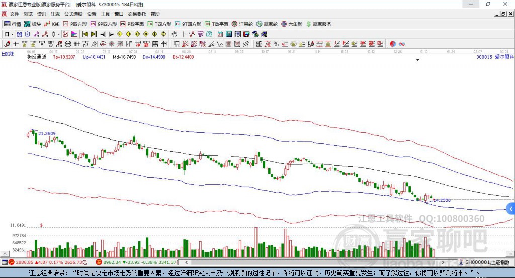 愛爾眼科 愛爾眼科