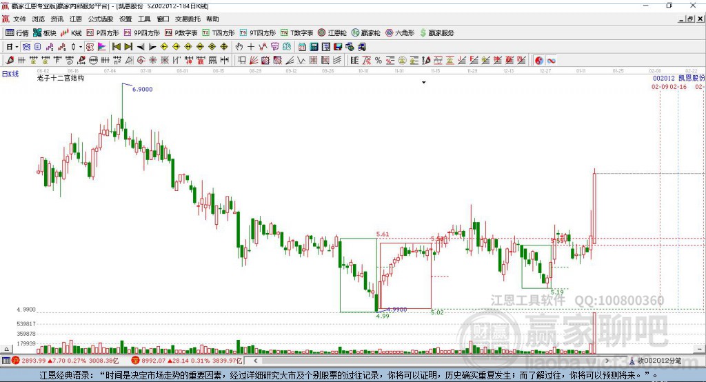 002012凱恩股份贏家十二宮工具 002012凱恩股份贏家十二宮工具