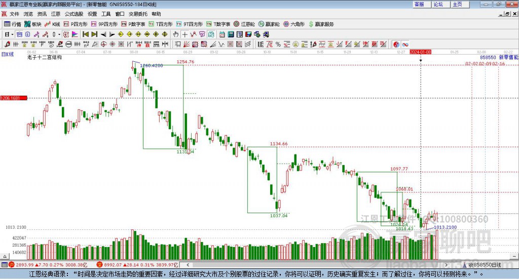 858550新零售贏家十二宮工具