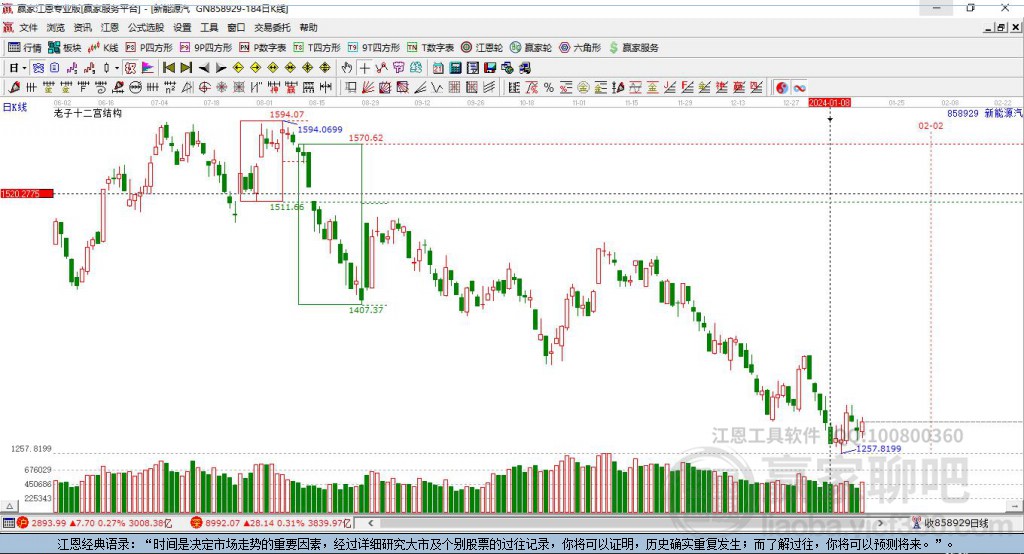 858929新能源汽車贏家十二宮工具 858929新能源汽車贏家十二宮工具