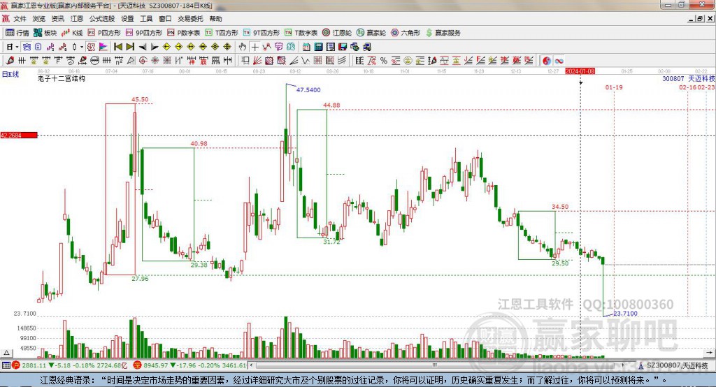 300807天邁科技贏家十二宮工具 300807天邁科技贏家十二宮工具