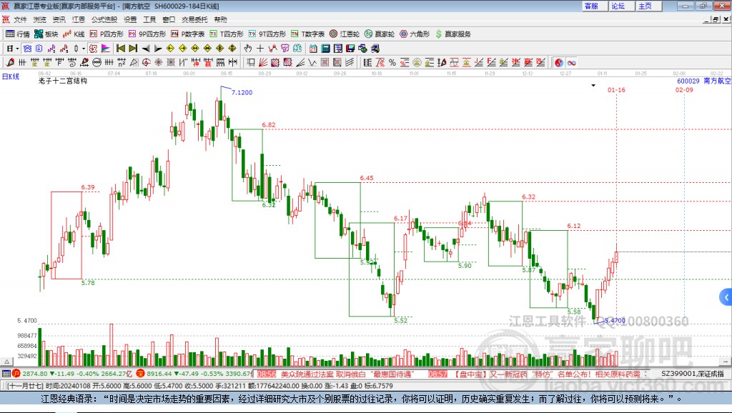 600029南方航空贏家十二宮工具