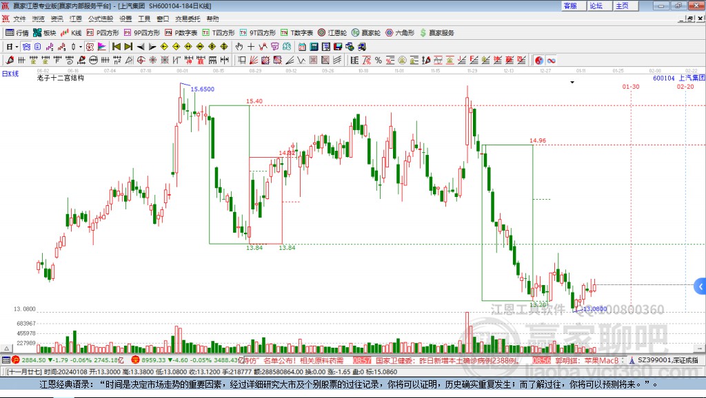 600104上汽集團(tuán)贏家十二宮工具