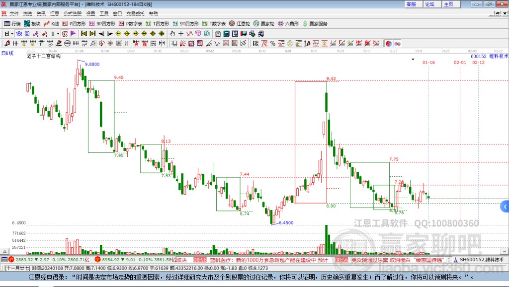 600152維科技術(shù)贏家十二宮工具 600152維科技術(shù)贏家十二宮工具