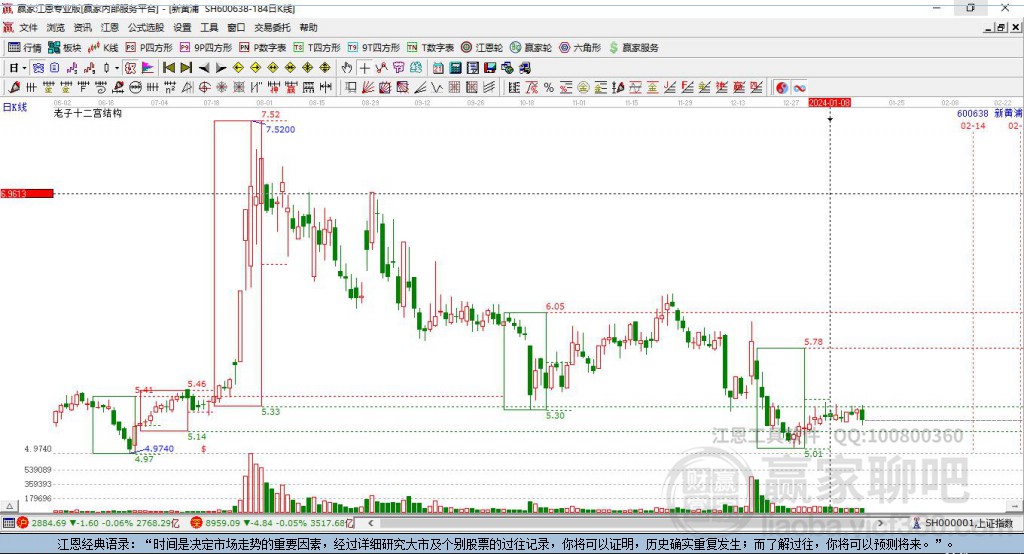600638新黃浦贏家十二宮工具