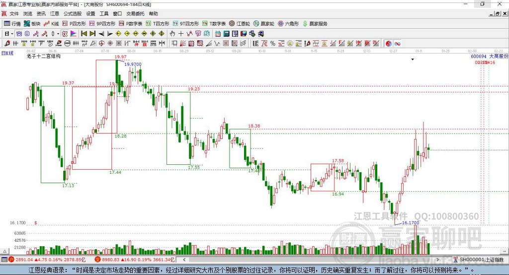 600694大商股份贏家十二宮工具 600694大商股份贏家十二宮工具