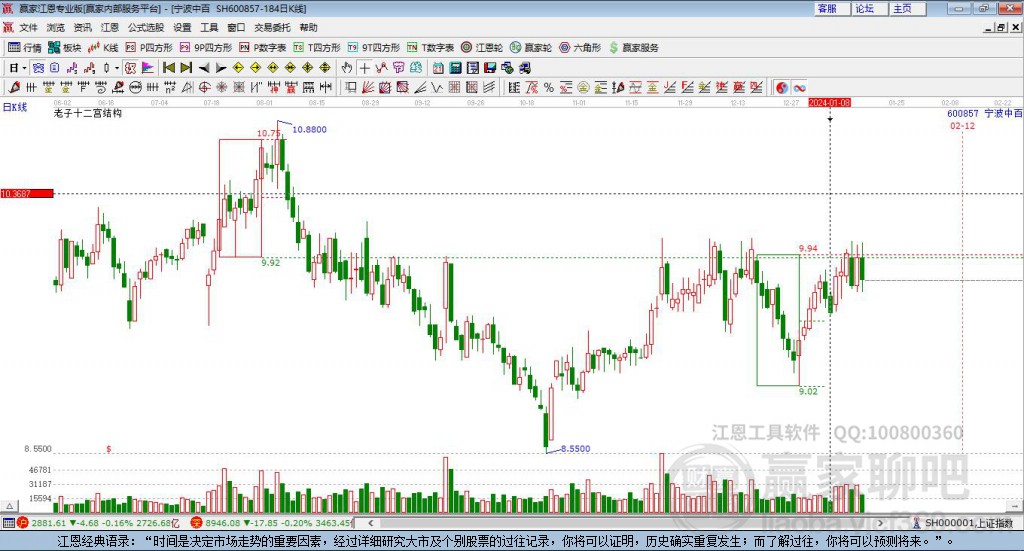 600857寧波中百贏家十二宮工具