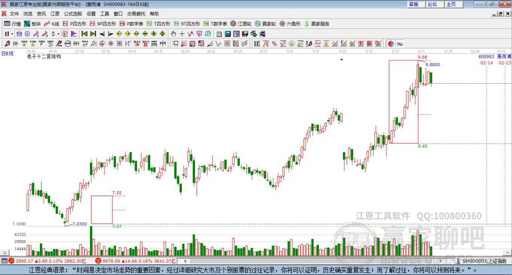 600983惠而浦贏(yíng)家十二宮工具