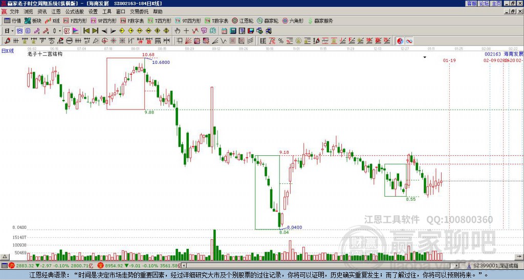 002163海南發(fā)展贏家十二宮工具 002163海南發(fā)展贏家十二宮工具