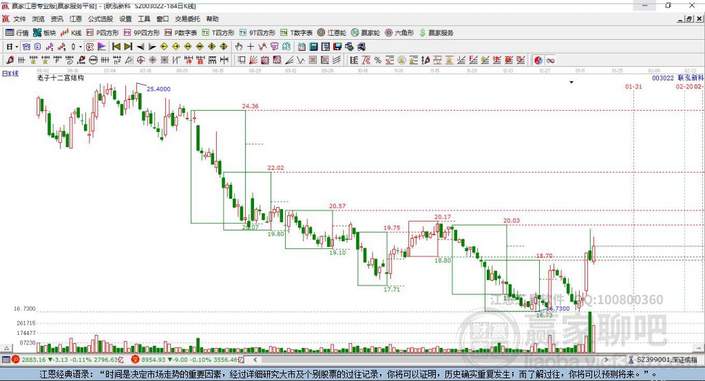 003022聯(lián)泓新科贏家十二宮工具