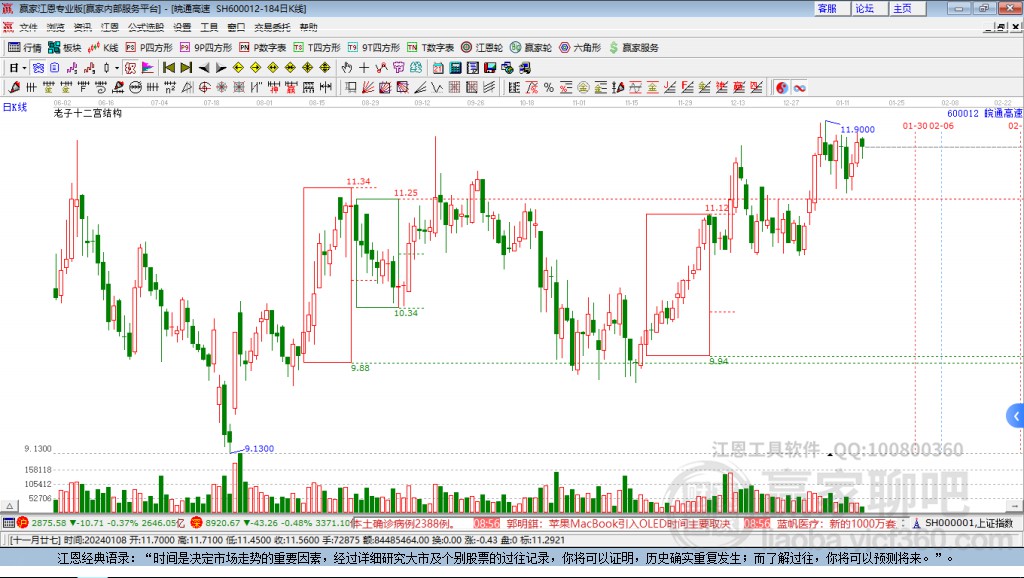600012皖通高速贏家十二宮工具