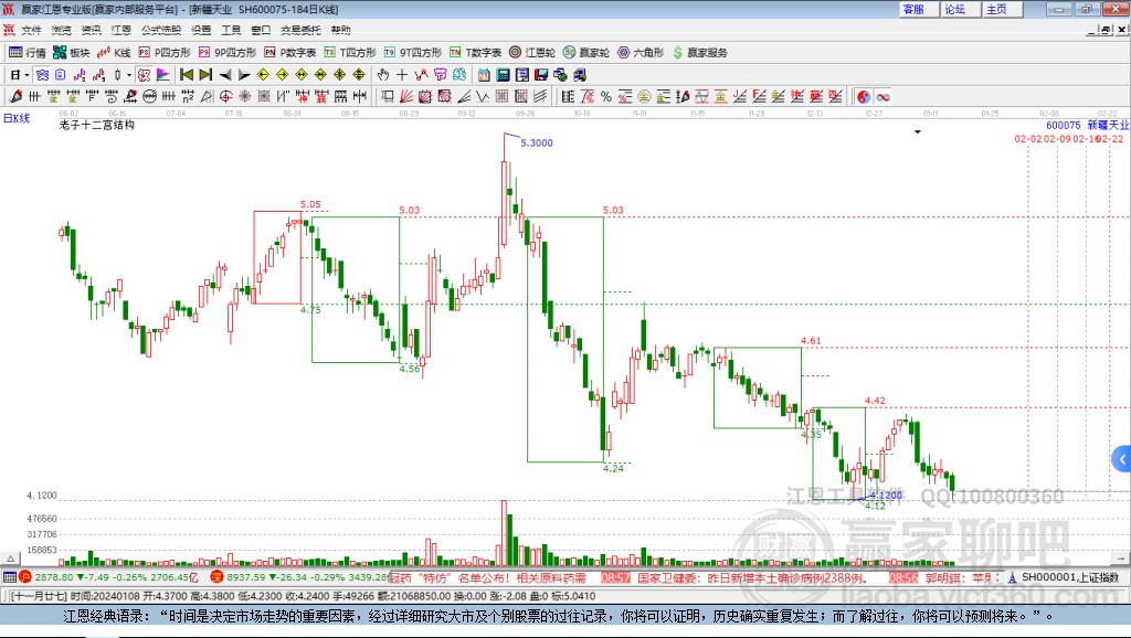 600075新疆天業(yè)贏家十二宮工具