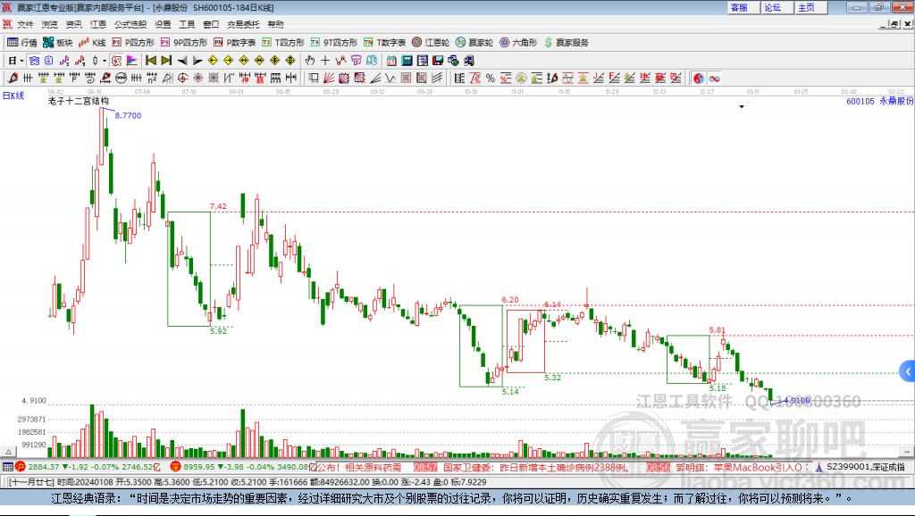 600105永鼎股份贏家十二宮工具
