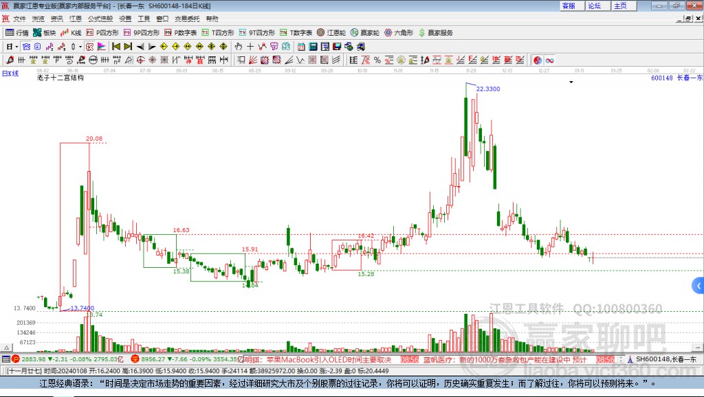 600148長春一東贏家十二宮工具