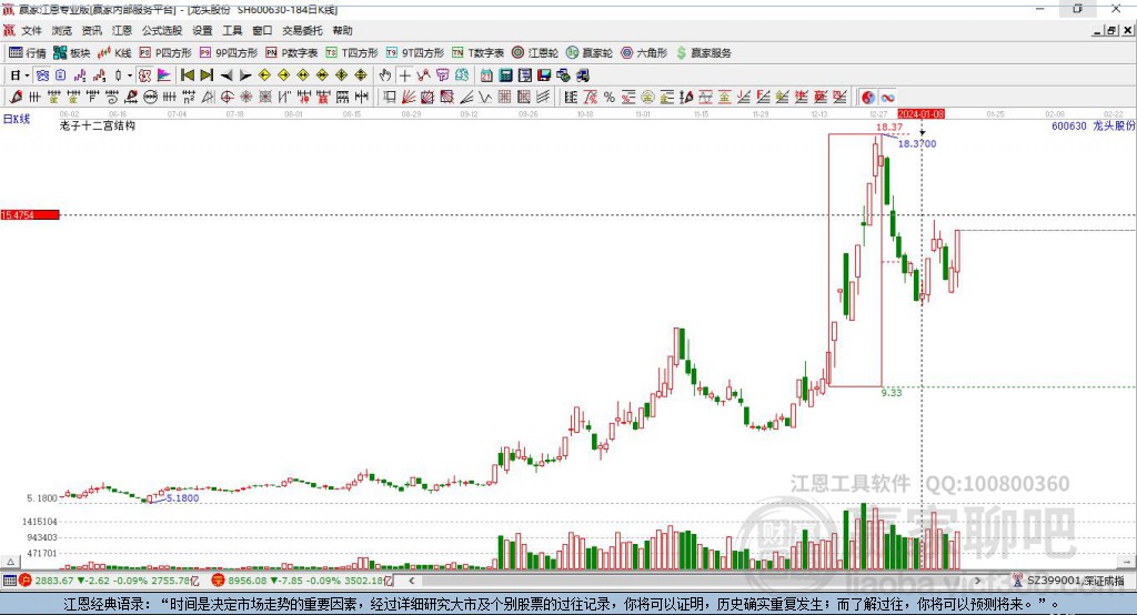 龍頭股份 龍頭股份