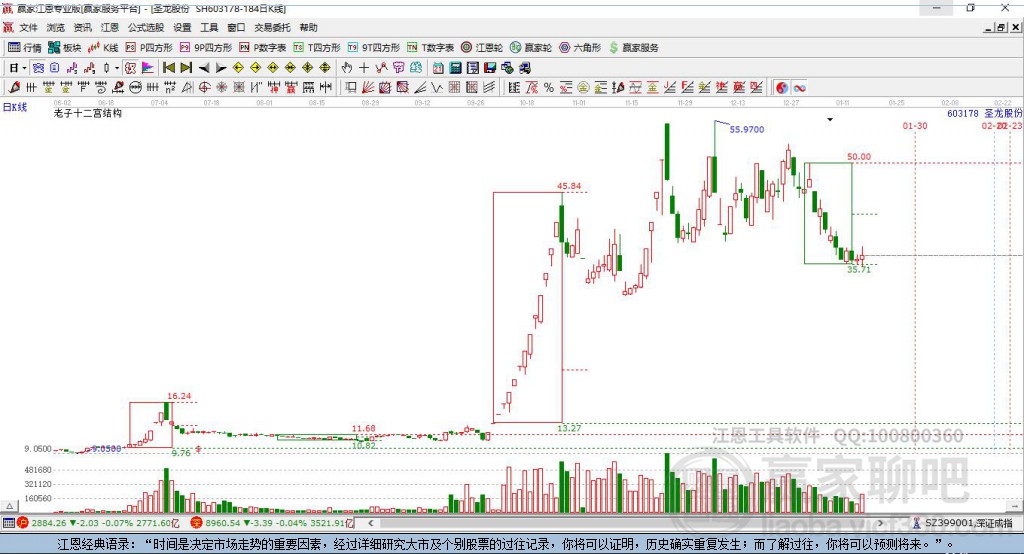 603178圣龍股份贏家十二宮工具