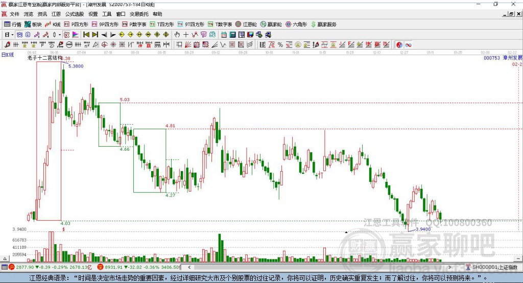 漳州發(fā)展 漳州發(fā)展