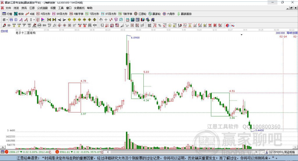 300300海峽創(chuàng)新贏家十二宮工具 300300海峽創(chuàng)新贏家十二宮工具