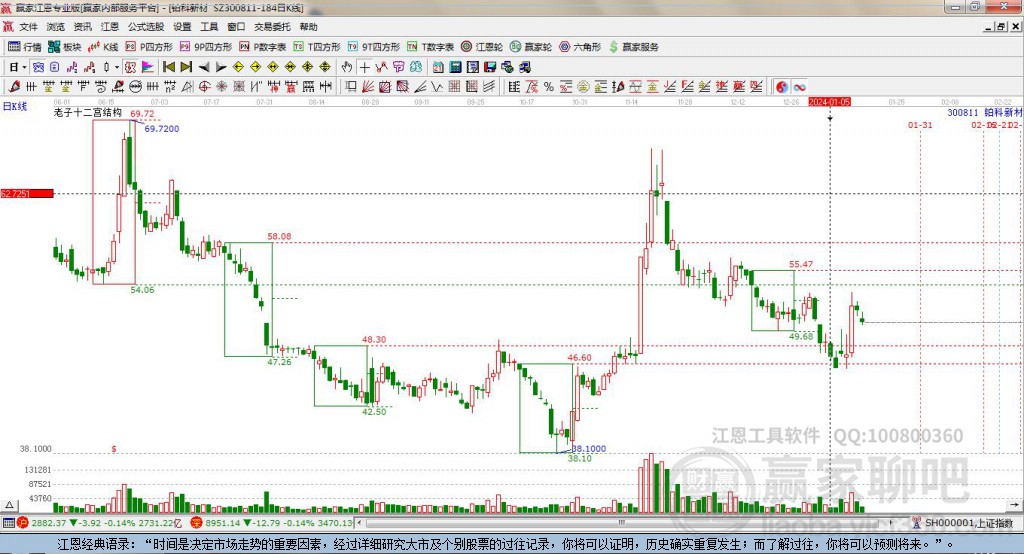 300811鉑科新材贏家十二宮工具