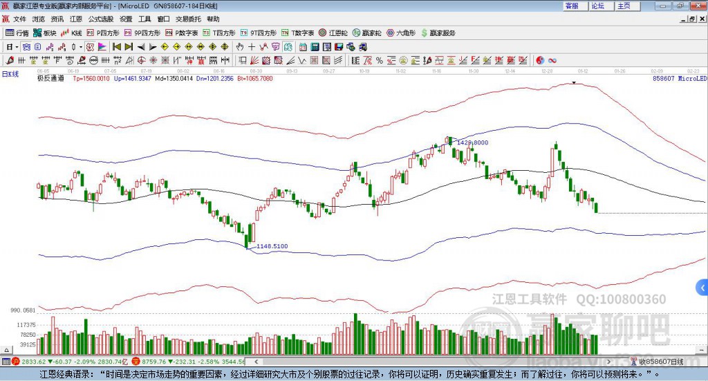 MicroLED贏家極反通道工具