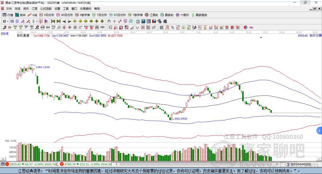知識(shí)付費(fèi)贏家極反通道工具