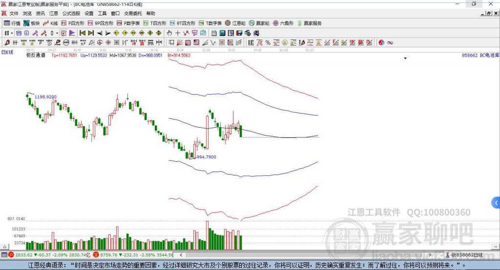 858662BC電池贏家極反通道工具 858662BC電池贏家極反通道工具