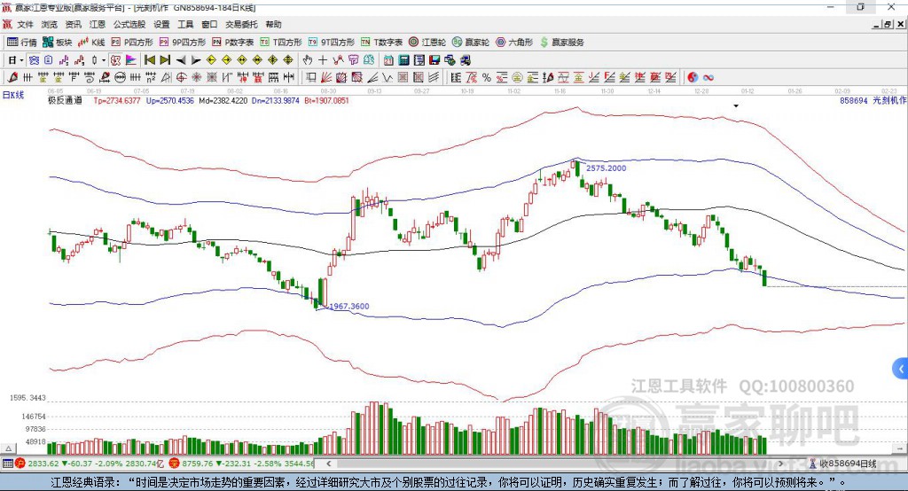 858694光刻機(jī)贏家極反通道工具