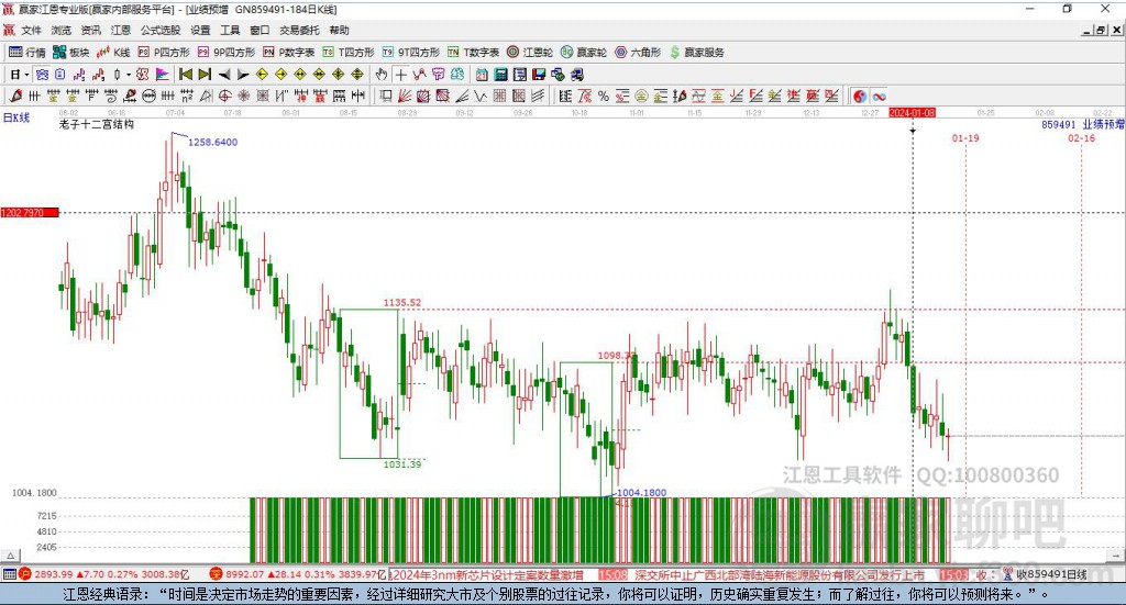 業(yè)績預(yù)增