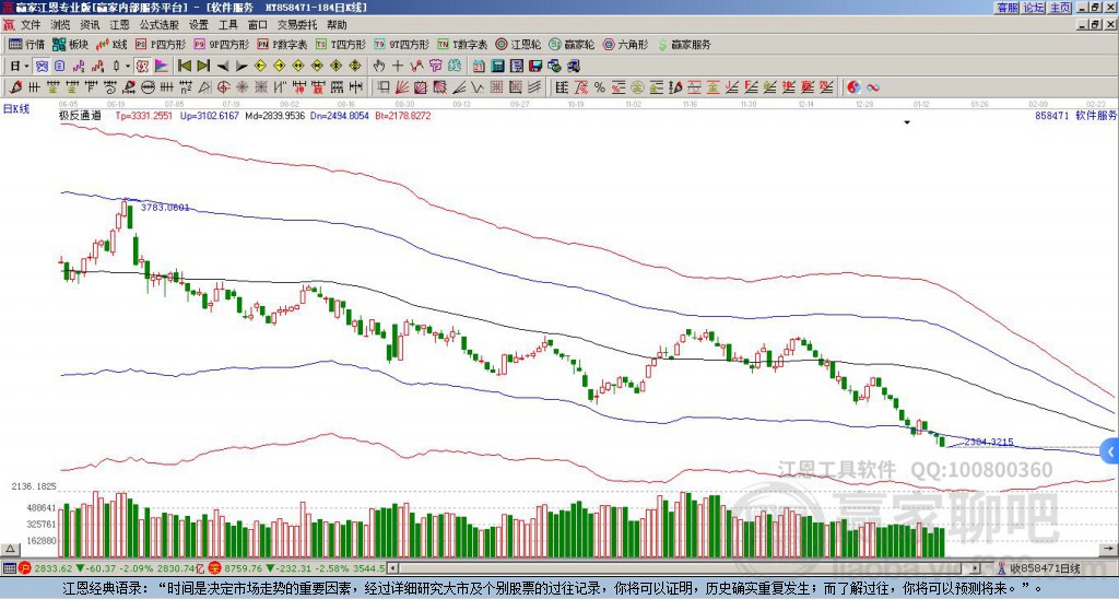 858471軟件服務(wù)贏家極反通道工具 858471軟件服務(wù)贏家極反通道工具