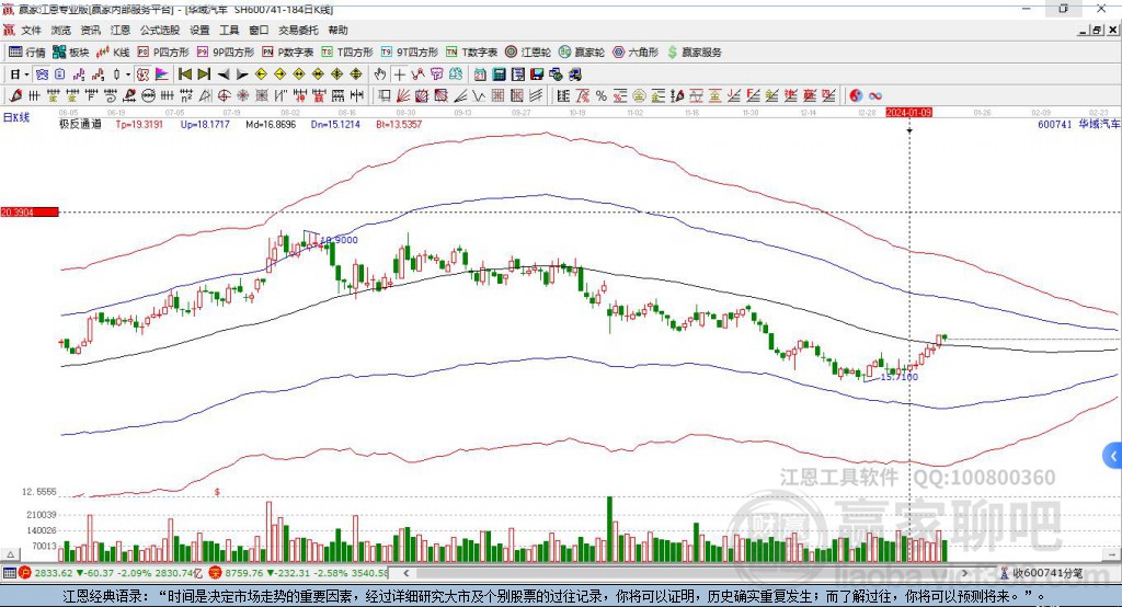 600741華域汽車贏家極反通道工具