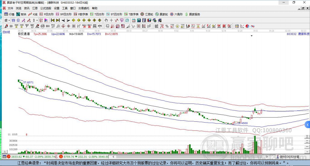 603032德新科技贏家極反通道工具