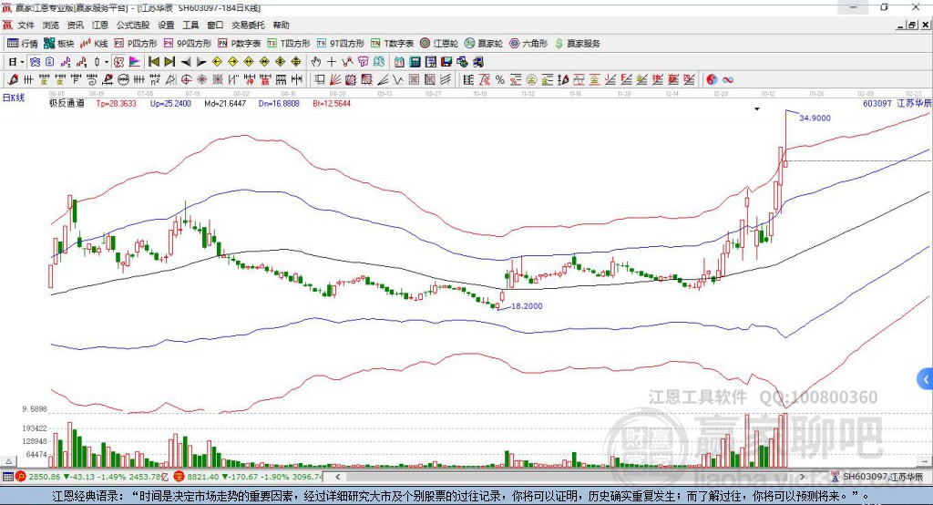 603097江蘇華辰贏家極反通道工具 603097江蘇華辰贏家極反通道工具