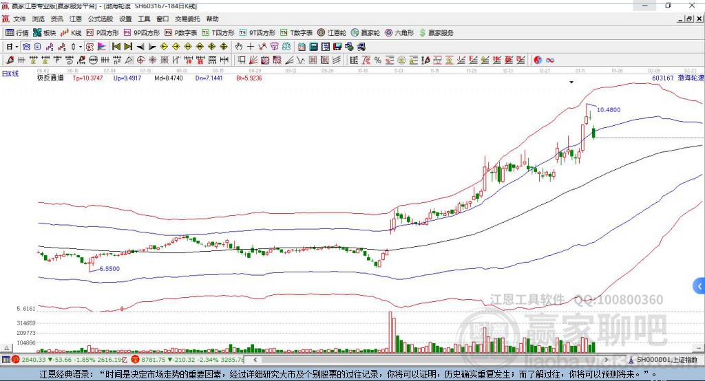 603167渤海輪渡贏家極反通道工具