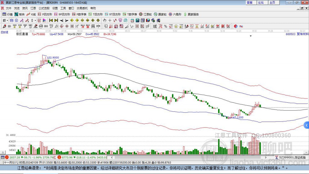 688503聚和材料贏家極反通道工具 688503聚和材料贏家極反通道工具
