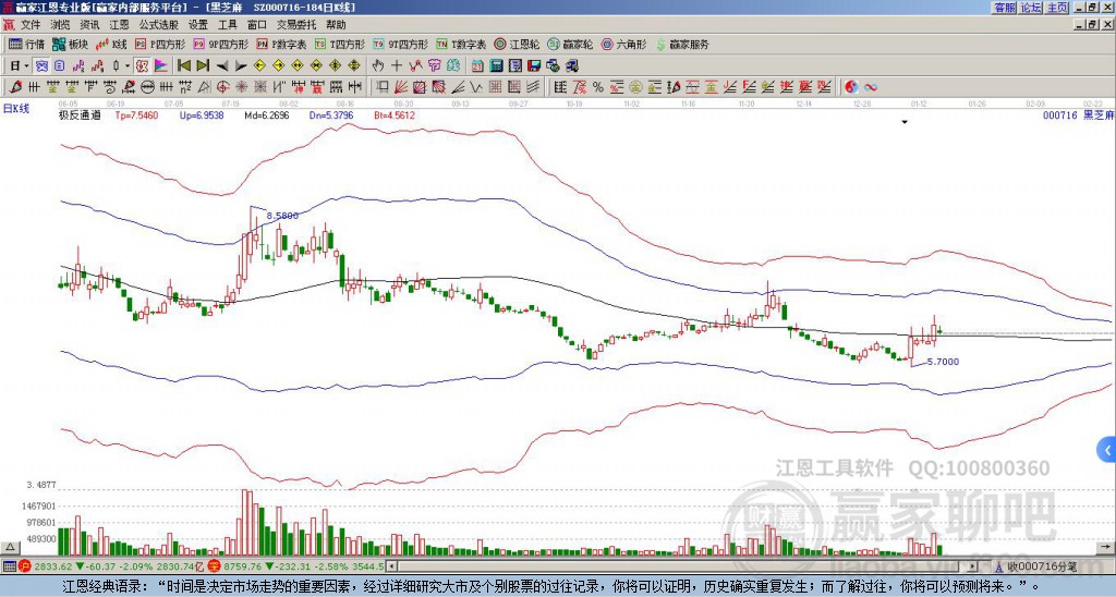 000716黑芝麻贏家極反通道工具 000716黑芝麻贏家極反通道工具