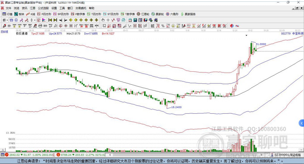 002779中堅(jiān)科技贏家極反通道工具
